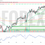 Прогноз Фунт Доллар GBP/USD на неделю 23 — 29 июня 2025