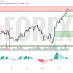 Прогноз Фунт Доллар GBP/USD на 25 июня 2025