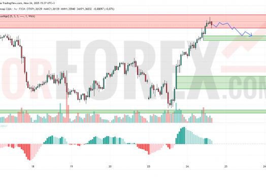 Прогноз Фунт Доллар GBP/USD на 25 июня 2025