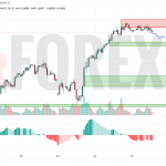 Прогноз Фунт Доллар GBP/USD на 26 июня 2025