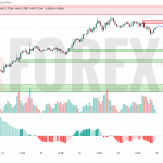 Прогноз Фунт Доллар GBP/USD на 30 июня 2025