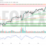 Прогноз Фунт Доллар GBP/USD на неделю 30 июня — 6 июля 2025