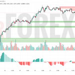 Прогноз Фунт Доллар GBP/USD на 1 июля 2025