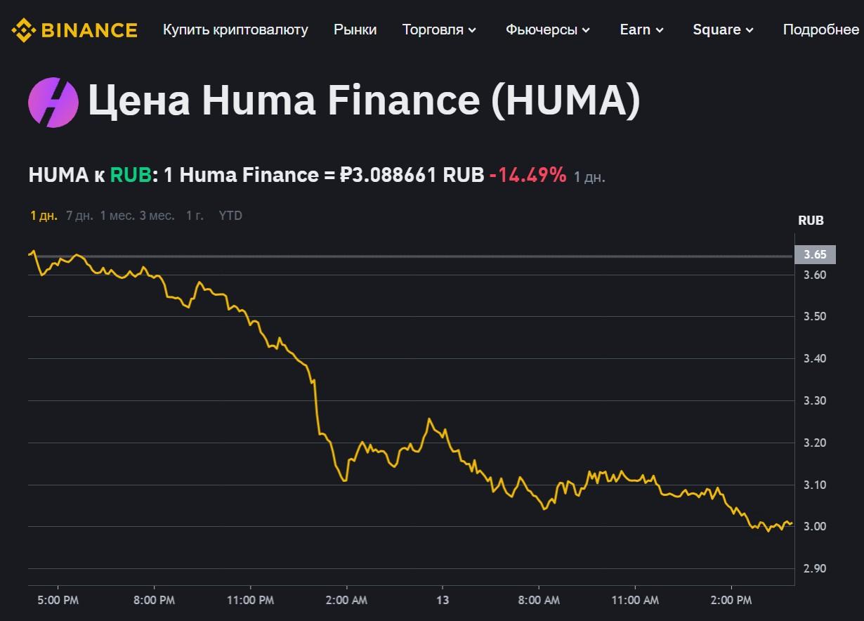 huma finance token