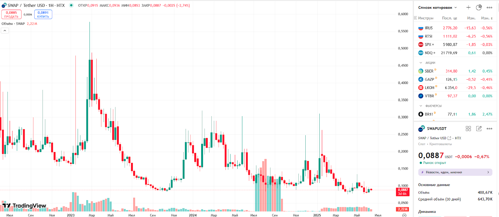 hyperswap телеграмм