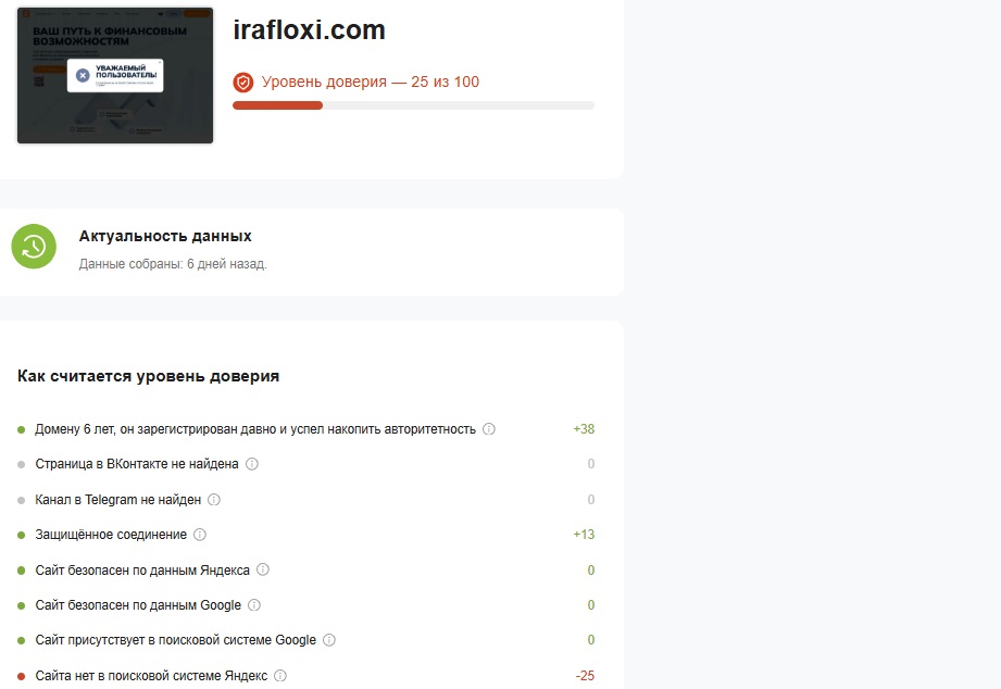 i floxi world отзывы