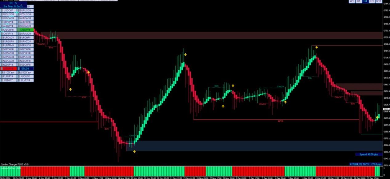 индикатор ut bot alerts