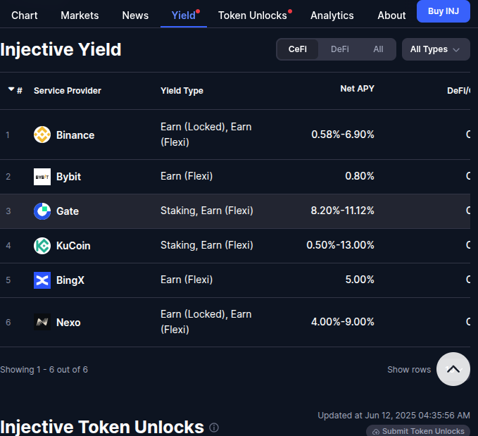 injective protocol