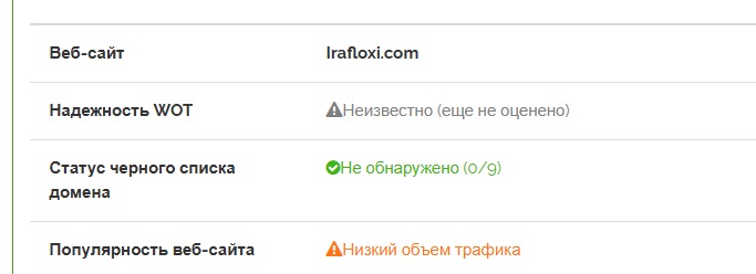 ira floxi co отзывы