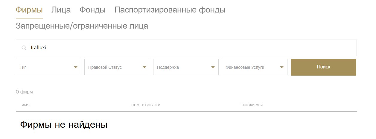 ira floxi co трейдинг инвестиции мошенники