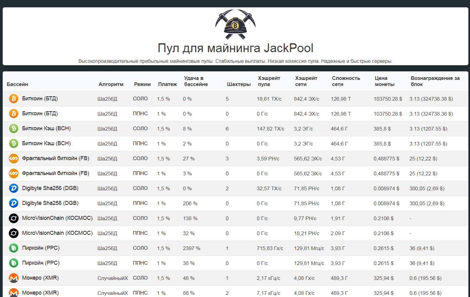 jackpool