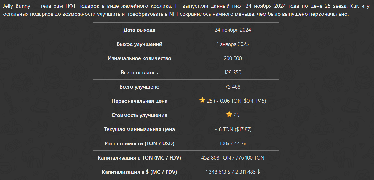 Jelly Bunny подарок ТГ цена