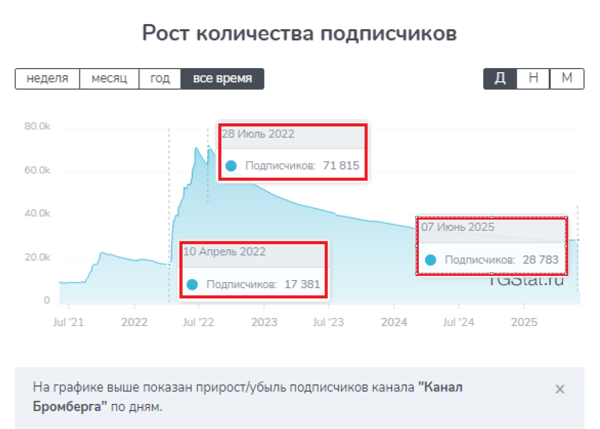 канал бромберга