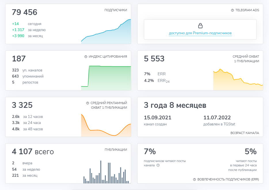 капитал на недвижимости евгения федосеева