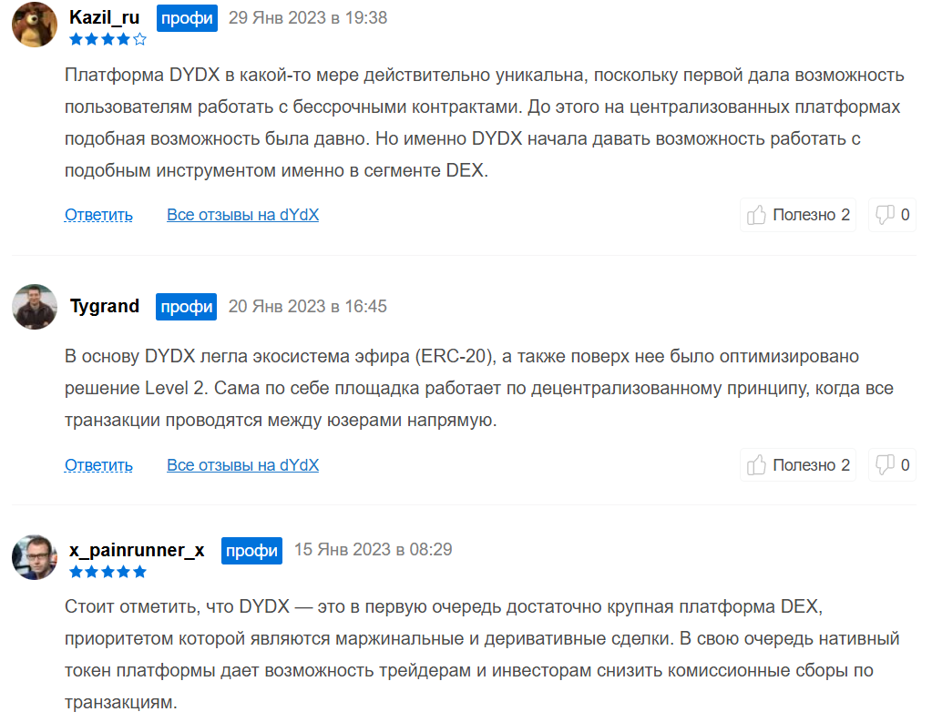 капитализация dydx