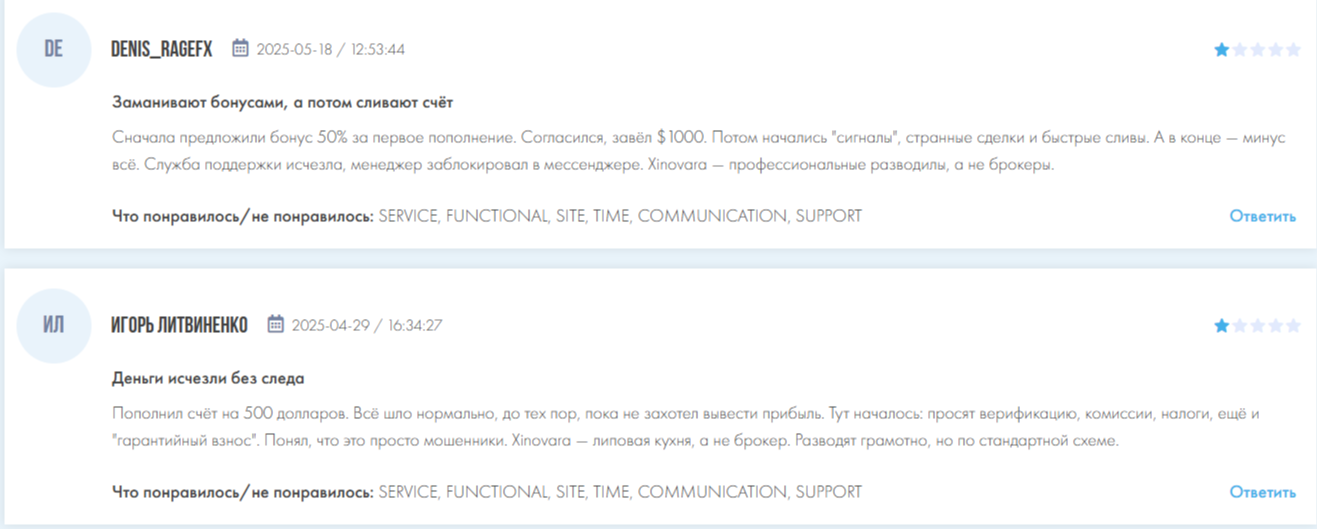 Хиновара