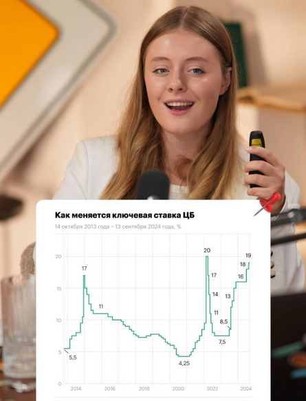 клад инвестора курс