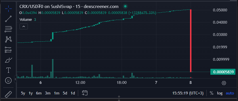 корекс биржа