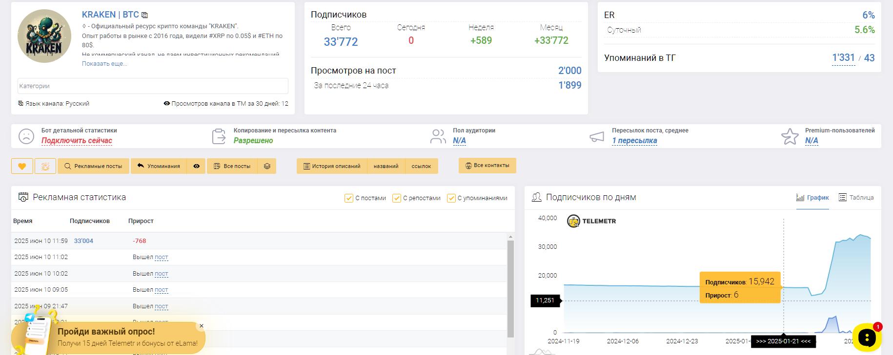 kraken btc отзывы телеграмм