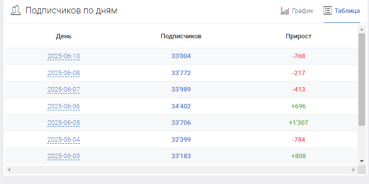 kraken crpt отзывы