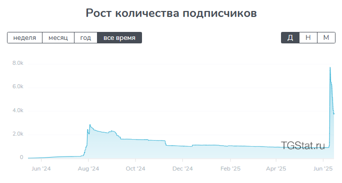 Крипта для Новичков