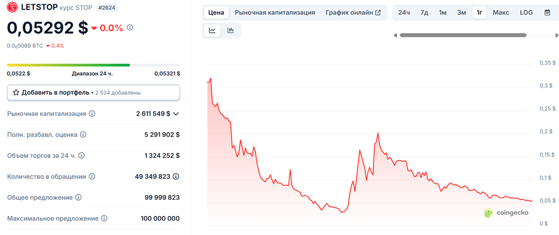 крипта letstop отзывы трейдеров
