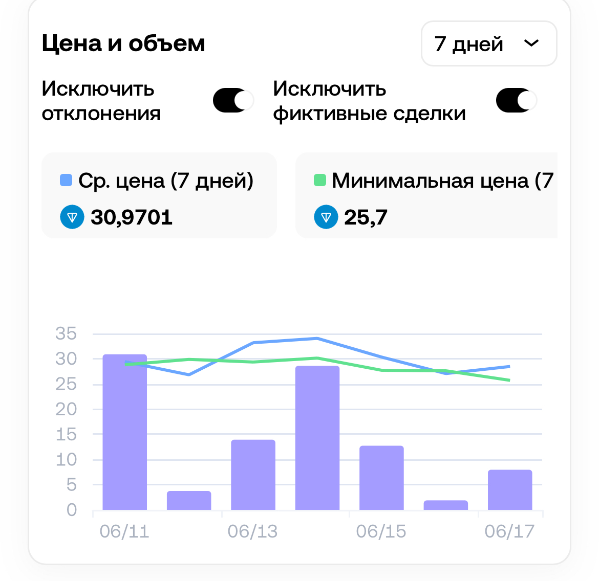 кукла вуду нфт