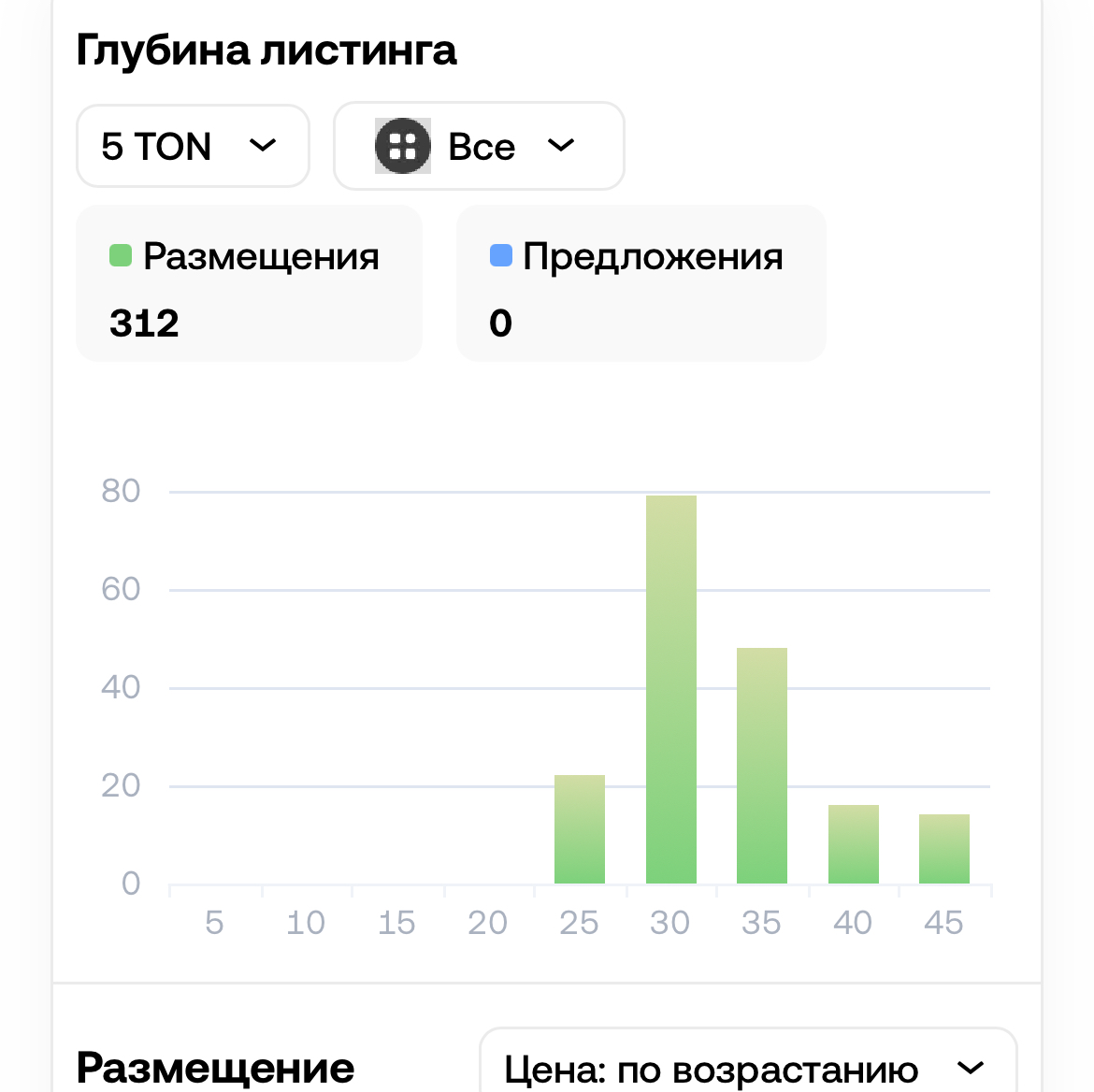 кукла вуду нфт тг