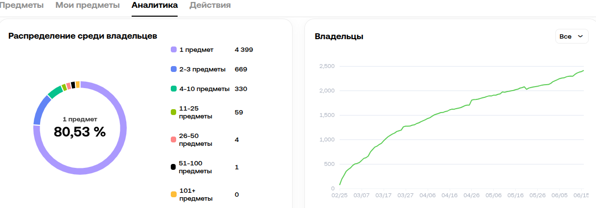 лол поп подарок в тг
