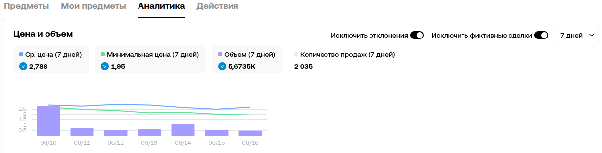 lol pop телеграм