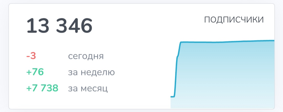 lyogkiy trading