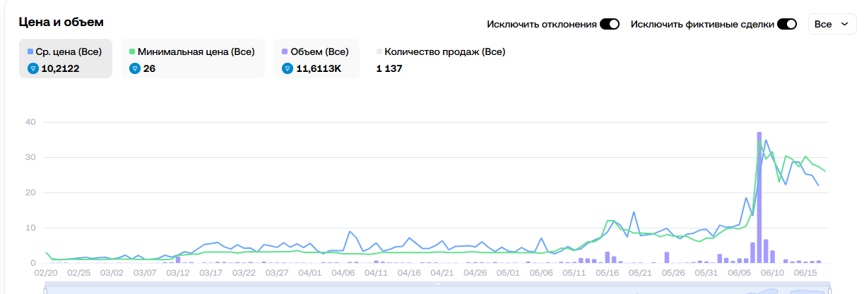 mad pumpkin подарок телеграм