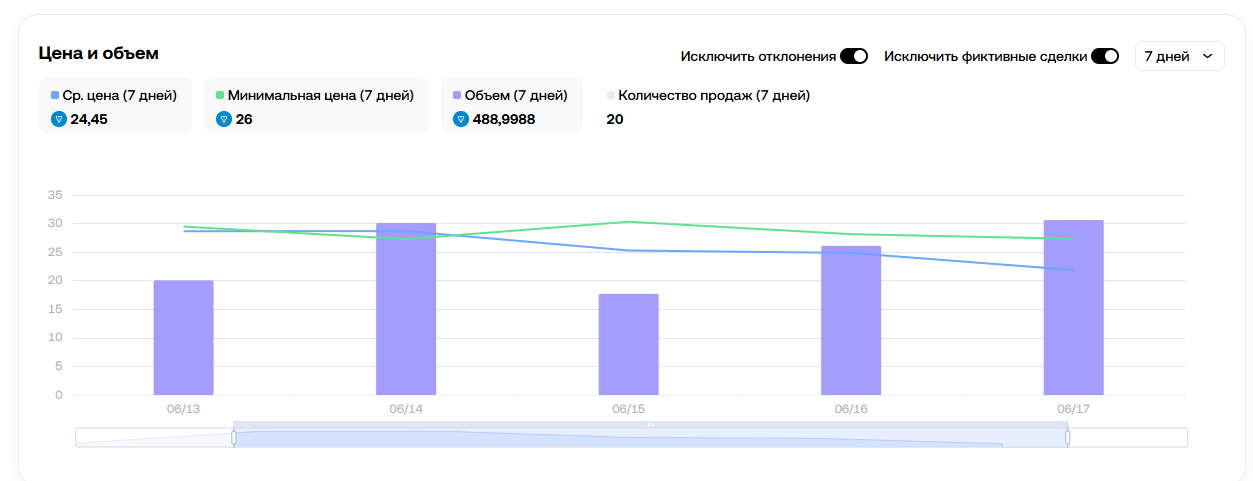 mad pumpkin подарок тг