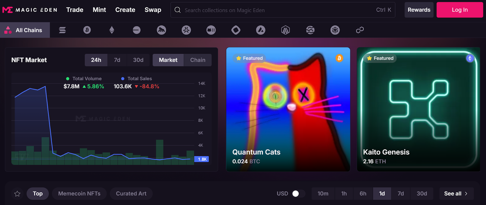 magic eden io криптовалюта