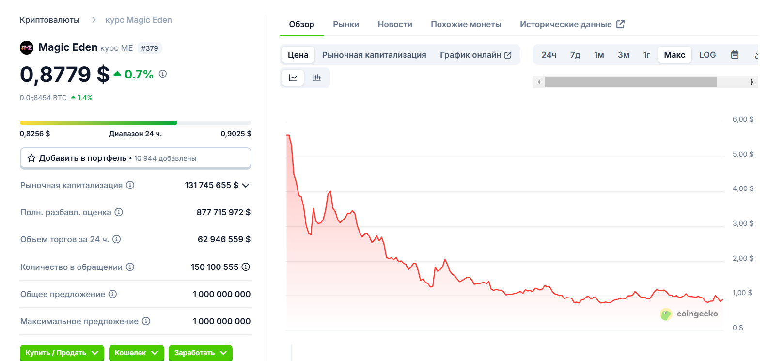 magic eden токен