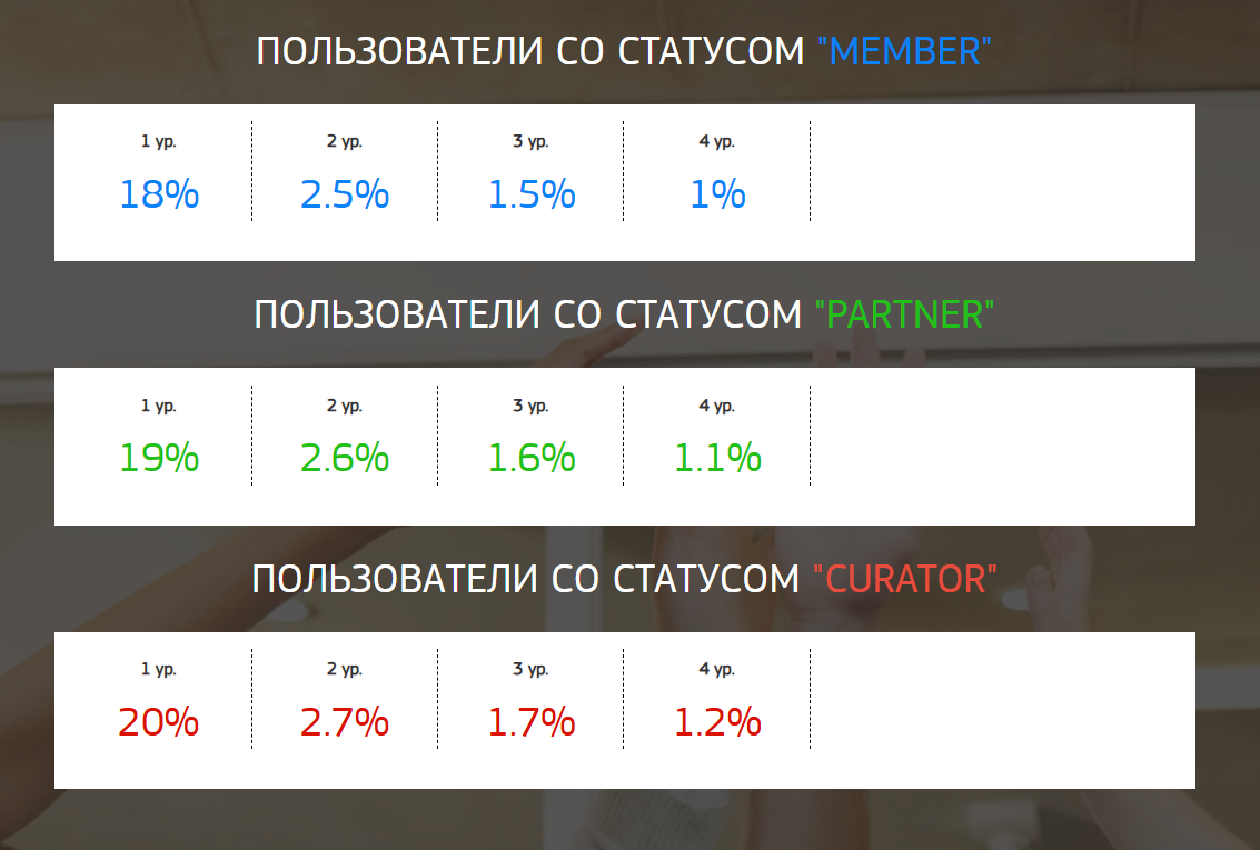 Maker Money развод