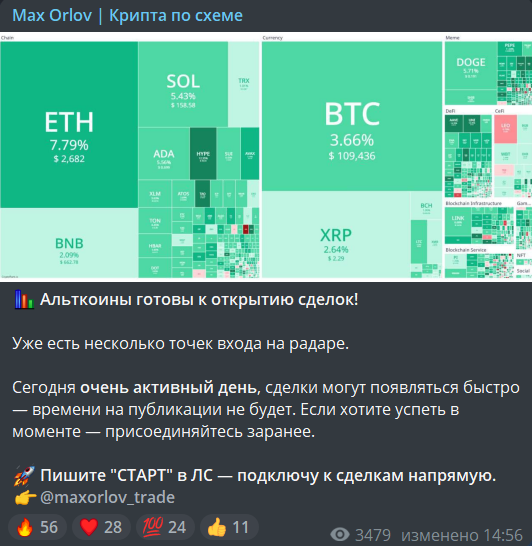 макс орлов telegram крипта