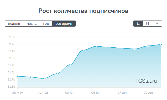 максим орлов телеграмм канал