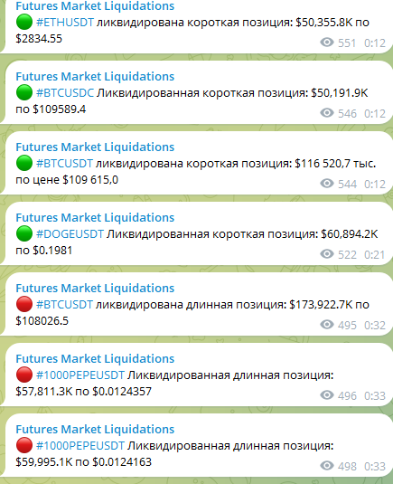 Market Liquidations
