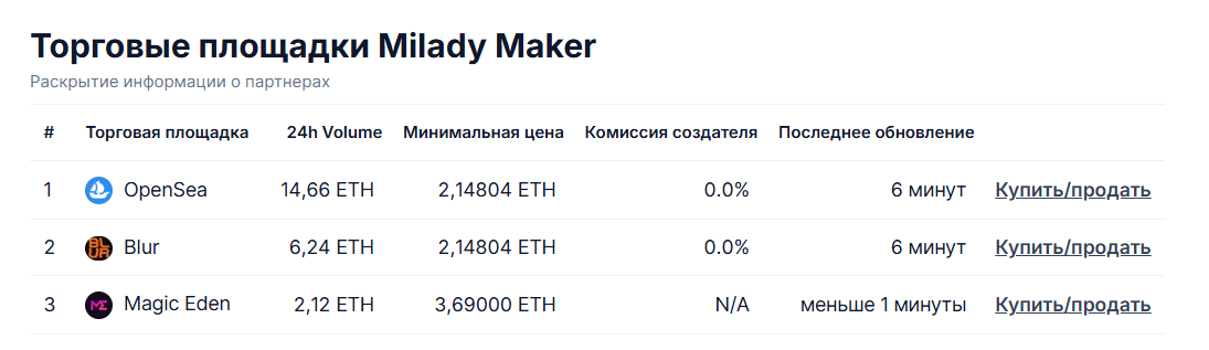 миледи нфт