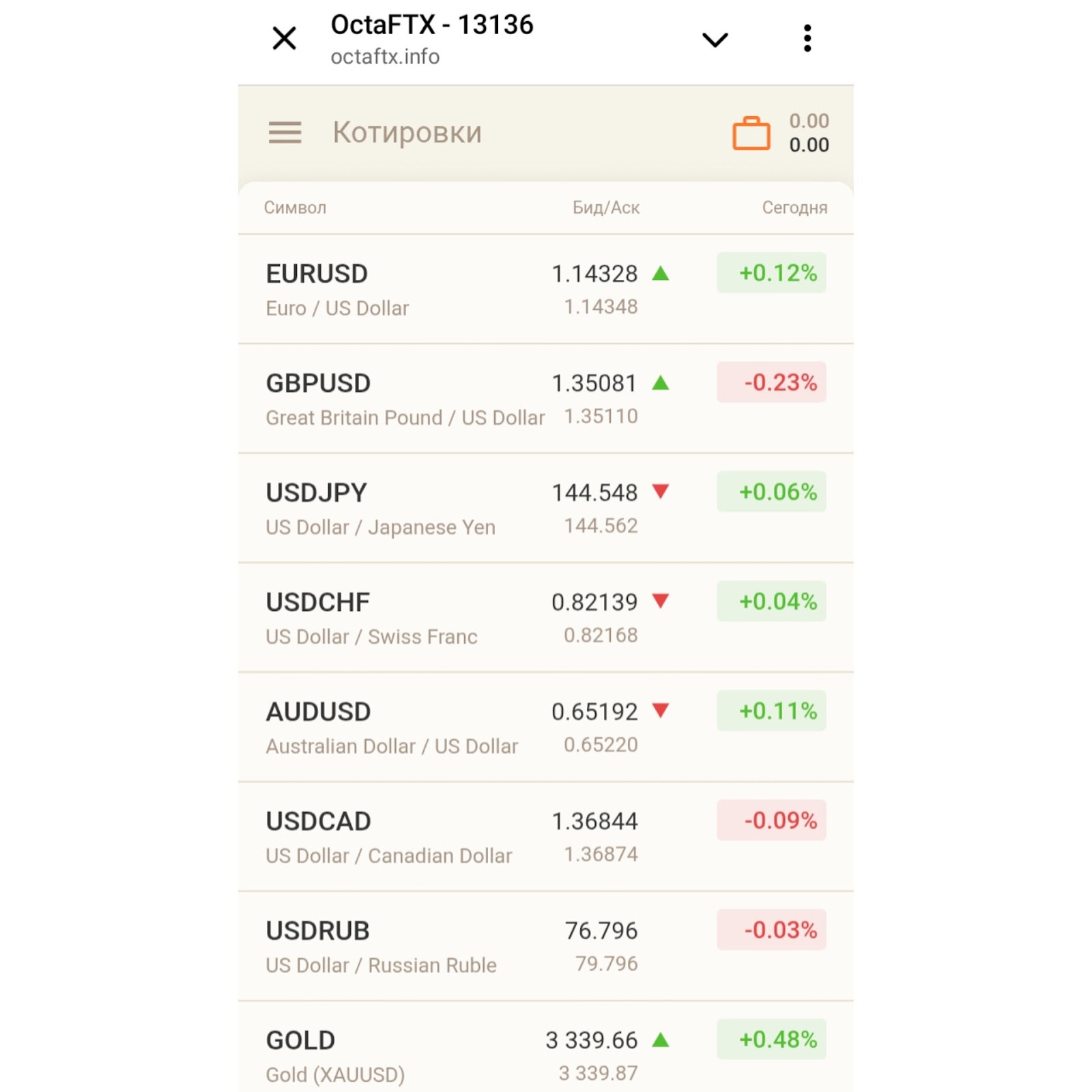 mobile octaftx info