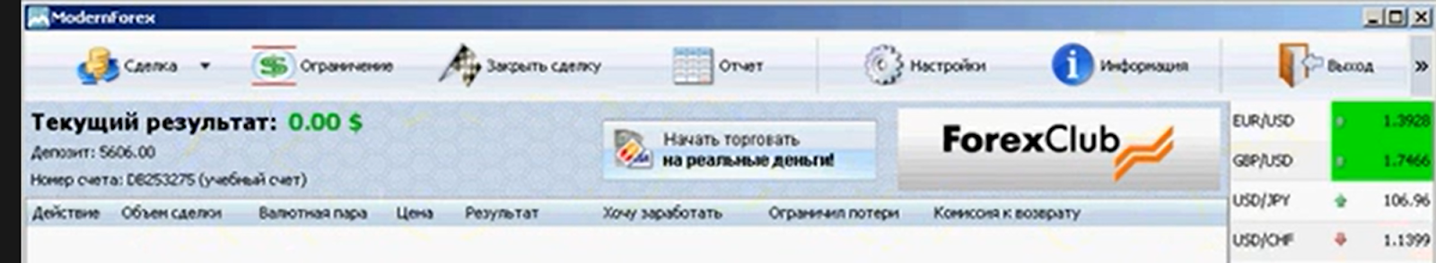 modern forex