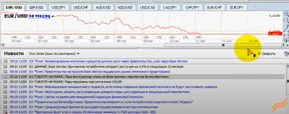 modern forex отзывы