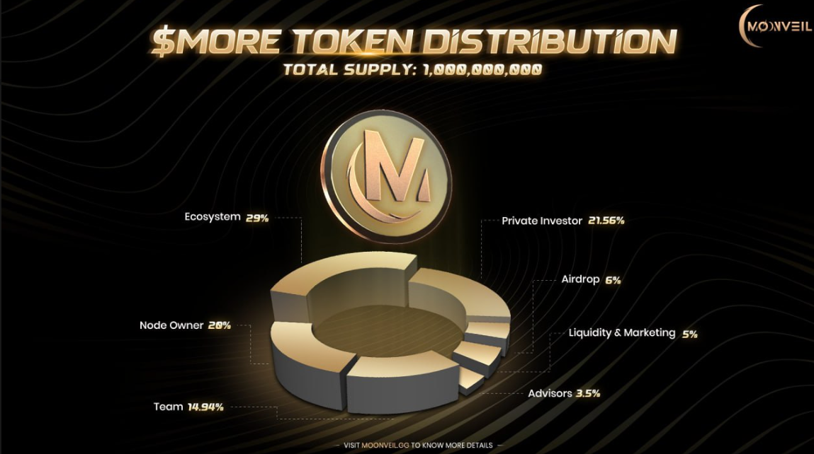moonveil gg