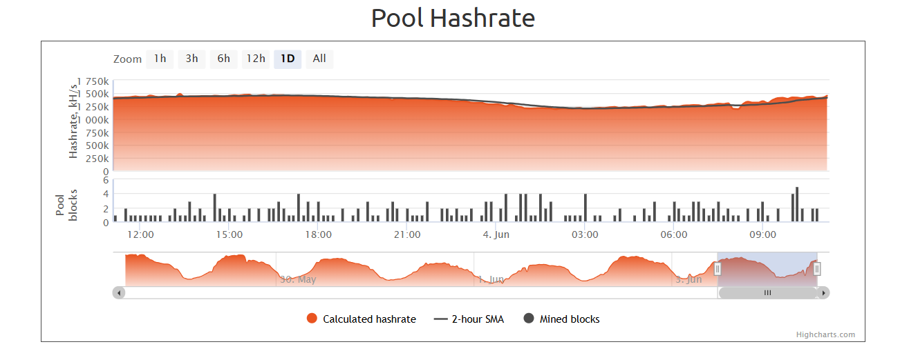 nanopool xmr