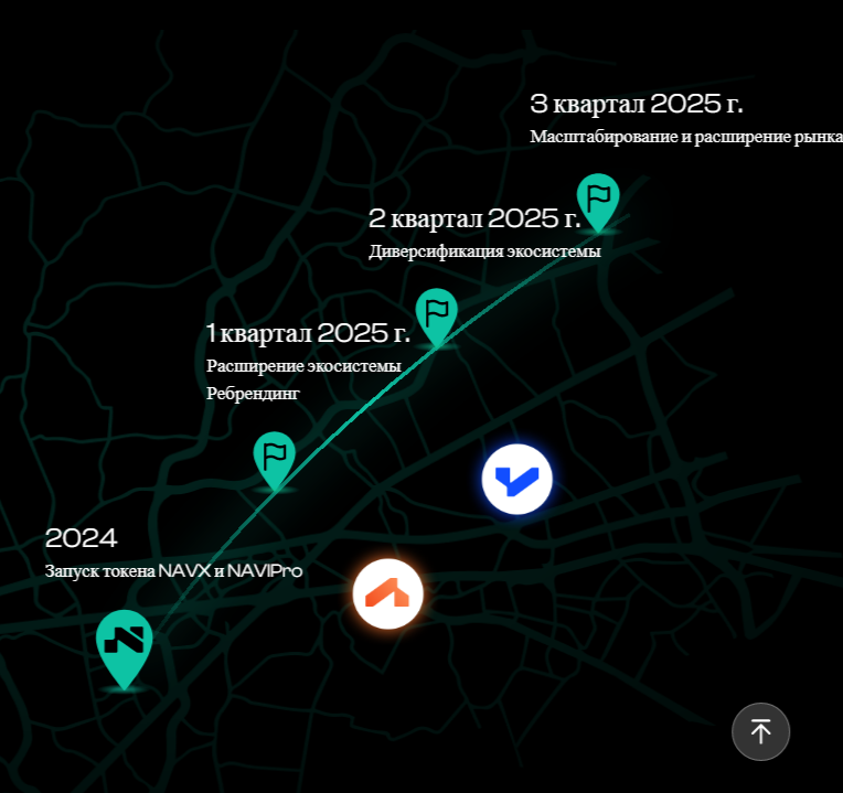 navx криптовалюта