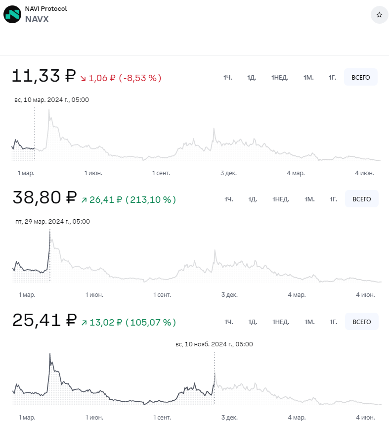 navx токен
