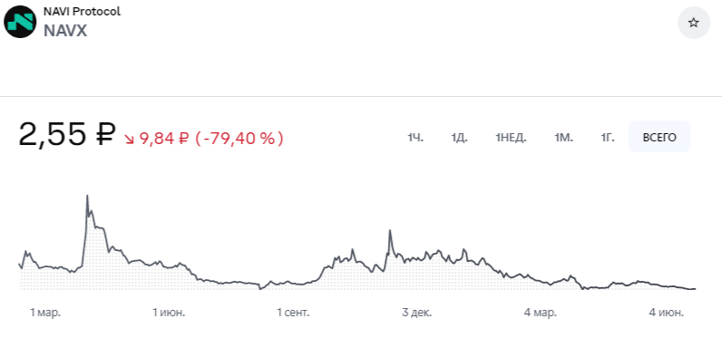 navx token