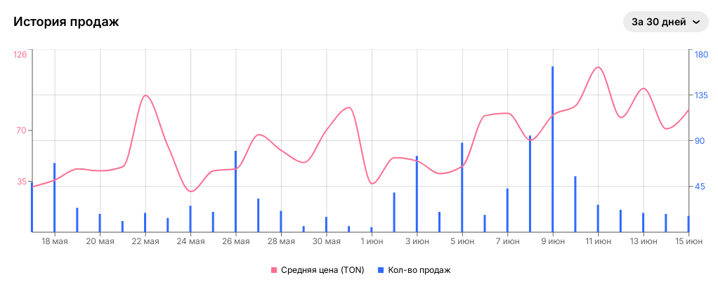 нфт часы телеграм