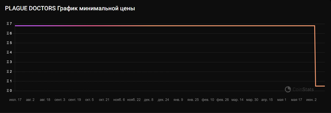нфт чумной доктор тг